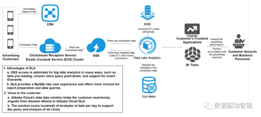 企业如何实施数据湖 数据处理服务的核心策略与实践