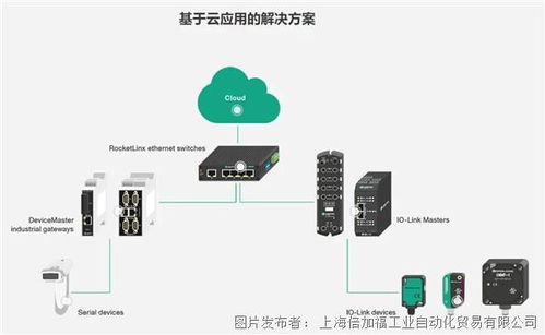 工业互联打通数据链路 倍加福助推数字化工厂升级转型
