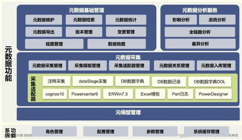 数据治理服务解决方案 提升数据处理效率与质量