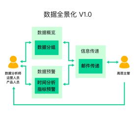 智能产品运维 数据监测、告警分析与邮件通知一体化解码