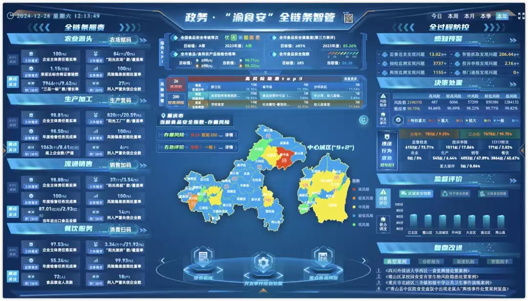重庆7个案例荣获殊荣 第二届全国数字化监管典型案例结果揭幕