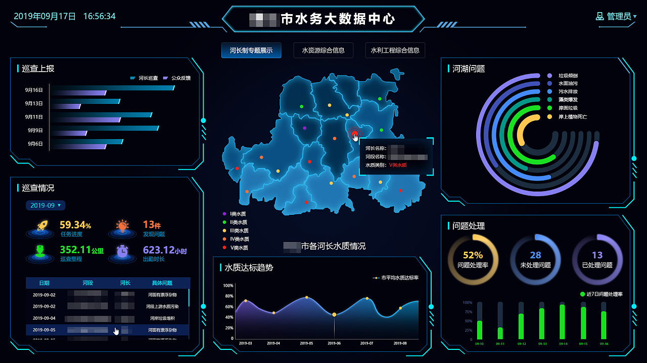 智慧水务数据可视化大屏展示设计与数据处理服务