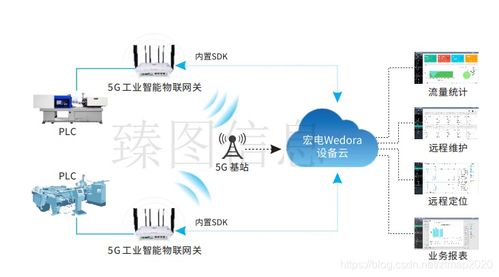 智慧工厂智能化运营管理系统中的数据处理服务详解