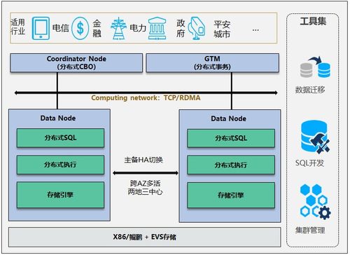 华为GaussDB正式面向全球 开启全栈自主数据库新时代