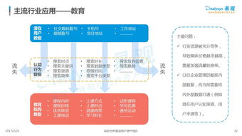中国数据即服务（DaaS）市场专题分析 数据处理服务的发展与机遇