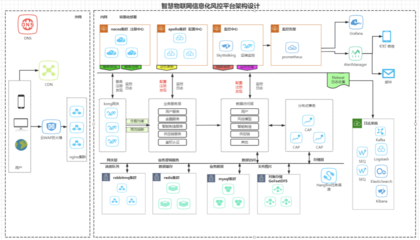 供应链金融智能化 以物联网为核心，结合边缘计算优化传统授信风控体系的数据处理服务