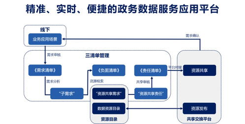 数据服务化 打通企业数据应用的“最后一公里”