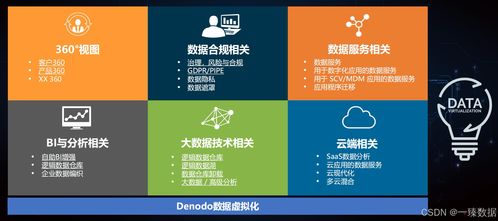 数据编织 Denodo解决方案引领企业智能化与数据治理新范式